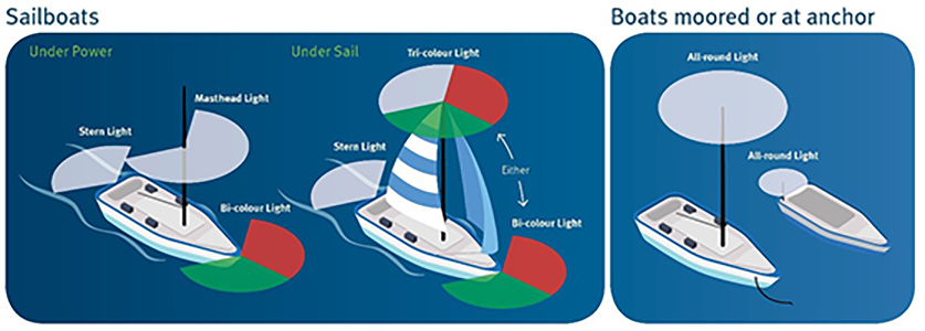 How to Select Navigation Signal Light2.jpg